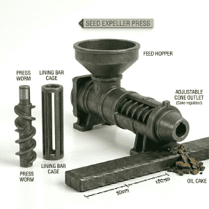 Seed Expellers